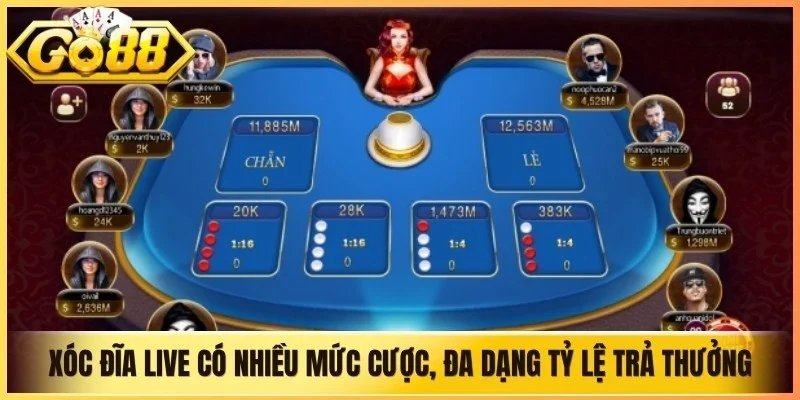 Xóc Đĩa live có nhiều mức cược, đa dạng tỷ lệ trả thưởng